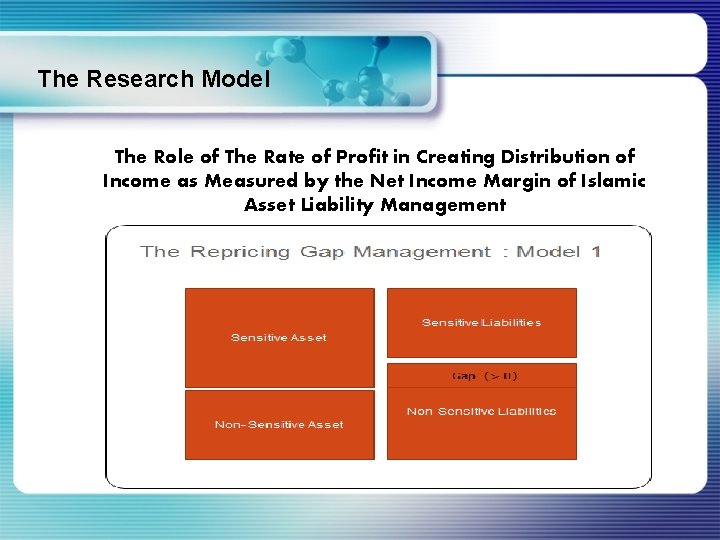 The Research Model The Role of The Rate of Profit in Creating Distribution of