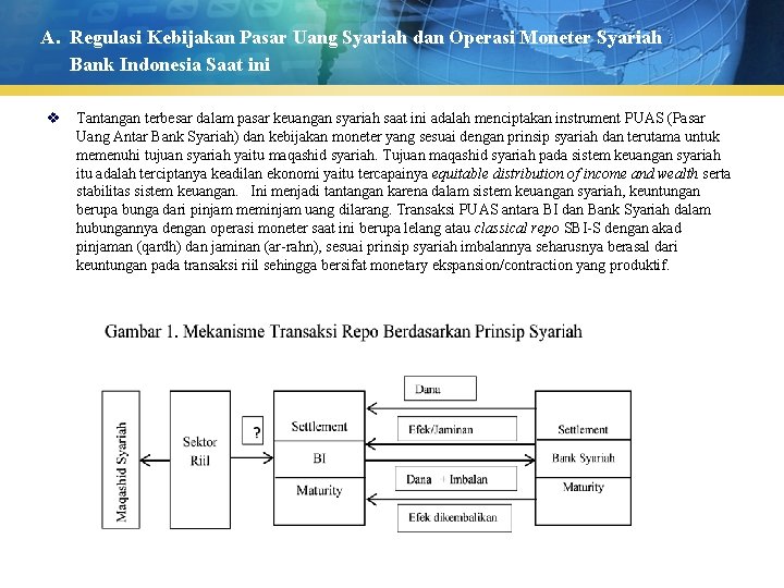 A. Regulasi Kebijakan Pasar Uang Syariah dan Operasi Moneter Syariah Bank Indonesia Saat ini