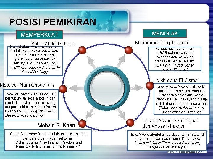 POSISI PEMIKIRAN MEMPERKUAT Yahia Abdul Rahman Pendekatan benchmark dengan melakukan mark to the market