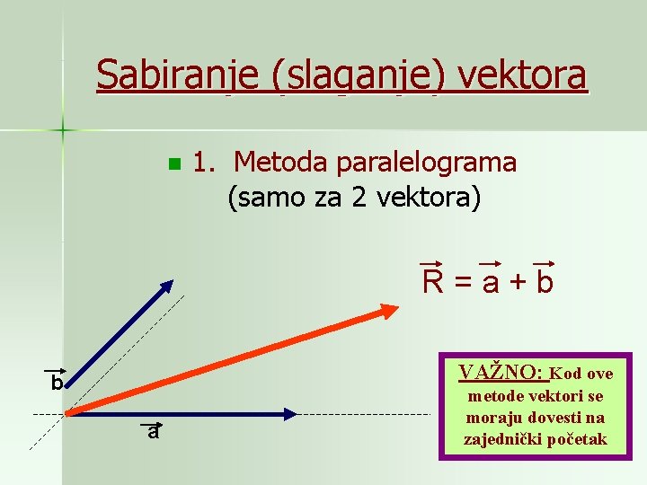 Sabiranje (slaganje) vektora n 1. Metoda paralelograma (samo za 2 vektora) R=a+b VAŽNO: Kod