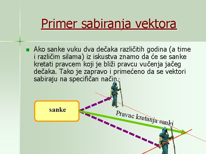 Primer sabiranja vektora n Ako sanke vuku dva dečaka različitih godina (a time i