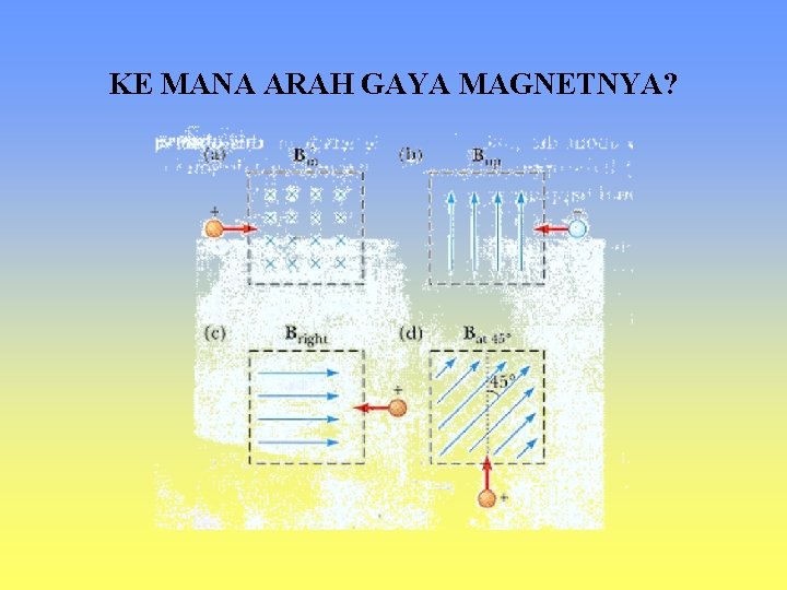 KE MANA ARAH GAYA MAGNETNYA? KE MANA ARAH GAYA MAGNETNYA?