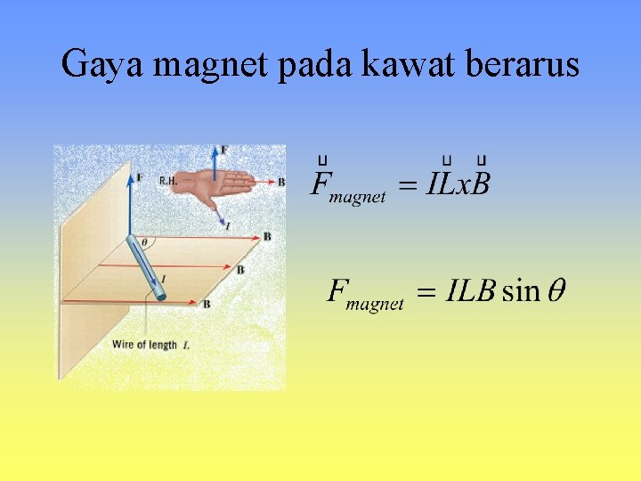 Gaya magnet pada kawat berarus 