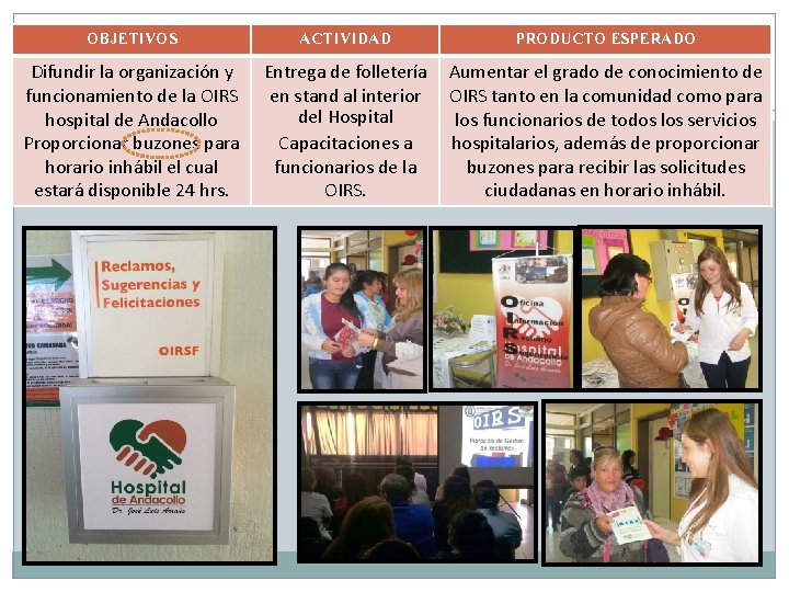 OBJETIVOS ACTIVIDAD PRODUCTO ESPERADO Difundir la organización y funcionamiento de la OIRS hospital de