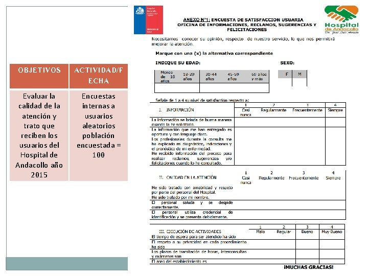 OBJETIVOS ACTIVIDAD/F ECHA Evaluar la calidad de la atención y trato que reciben los