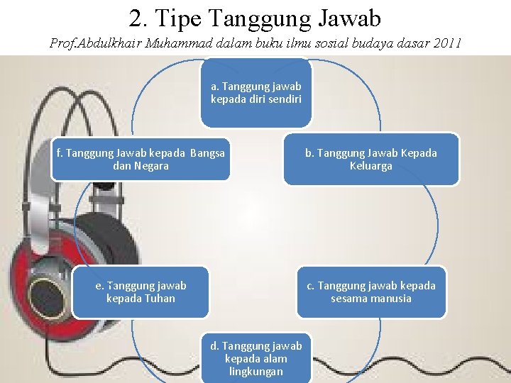 2. Tipe Tanggung Jawab Prof. Abdulkhair Muhammad dalam buku ilmu sosial budaya dasar 2011