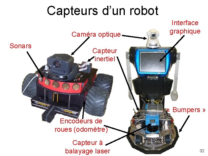 Capteurs d’un robot Caméra optique Sonars Interface graphique Capteur inertiel « Bumpers » Encodeurs