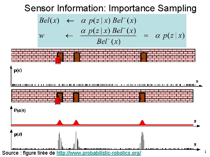 Sensor Information: Importance Sampling Source : figure tirée de http: //www. probabilistic-robotics. org/ 54