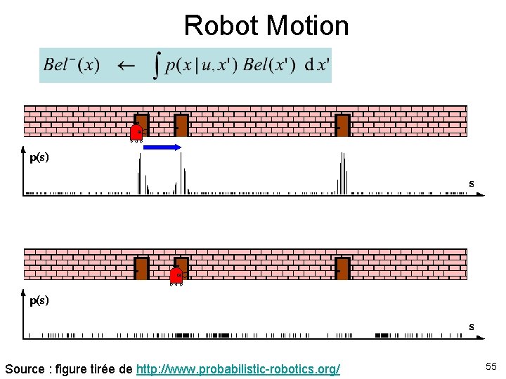 Robot Motion Source : figure tirée de http: //www. probabilistic-robotics. org/ 55 