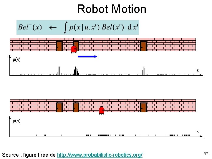 Robot Motion Source : figure tirée de http: //www. probabilistic-robotics. org/ 57 