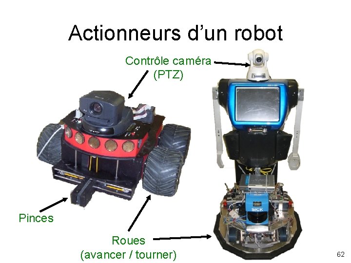 Actionneurs d’un robot Contrôle caméra (PTZ) Pinces Roues (avancer / tourner) 62 