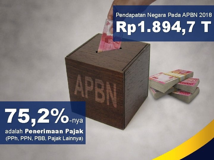 Pendapatan Negara Pada APBN 2018 Rp 1. 894, 7 T 75, 2% -nya adalah