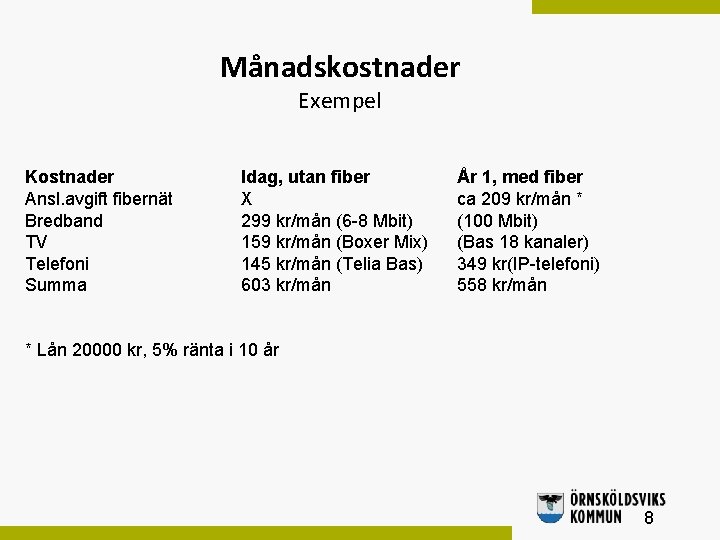 Månadskostnader Exempel Kostnader Ansl. avgift fibernät Bredband TV Telefoni Summa Idag, utan fiber X