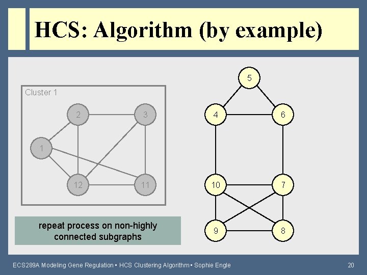 HCS: Algorithm (by example) 5 Cluster 1 2 3 4 6 12 11 10