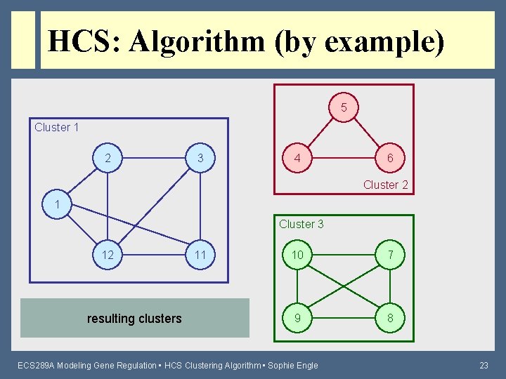 HCS: Algorithm (by example) 5 Cluster 1 2 3 4 6 Cluster 2 1