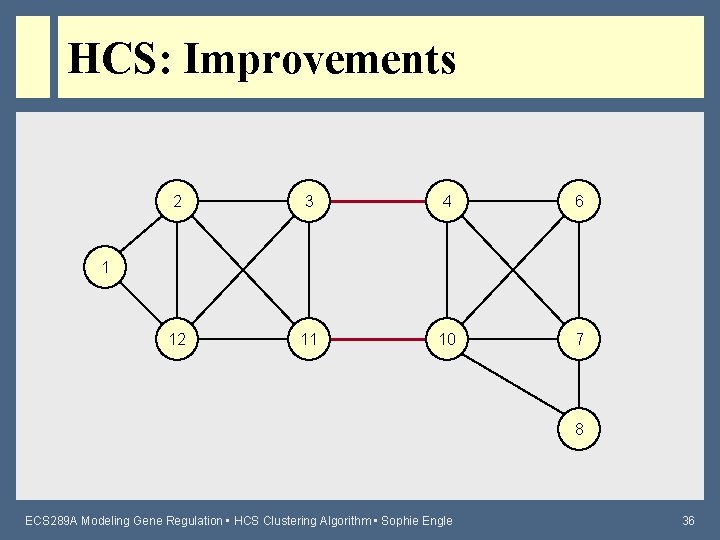 HCS: Improvements 2 3 4 6 12 11 10 7 1 8 ECS 289