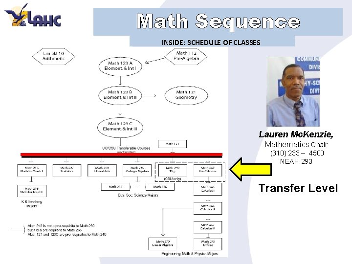 Math Sequence INSIDE: SCHEDULE OF CLASSES Lauren Mc. Kenzie, Mathematics Chair (310) 233 –