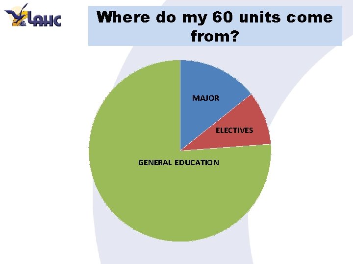 Where do my 60 units come from? MAJOR ELECTIVES GENERAL EDUCATION 