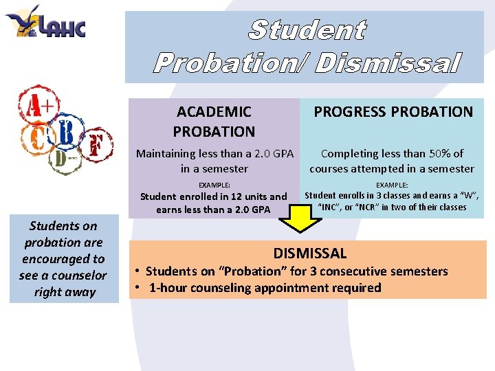Student Probation/ Dismissal ACADEMIC PROBATION PROGRESS PROBATION Maintaining less than a 2. 0 GPA