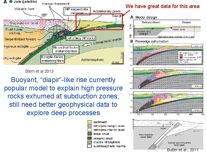We have great data for this area Stern et al 2013 Buoyant, “diapir”-like rise