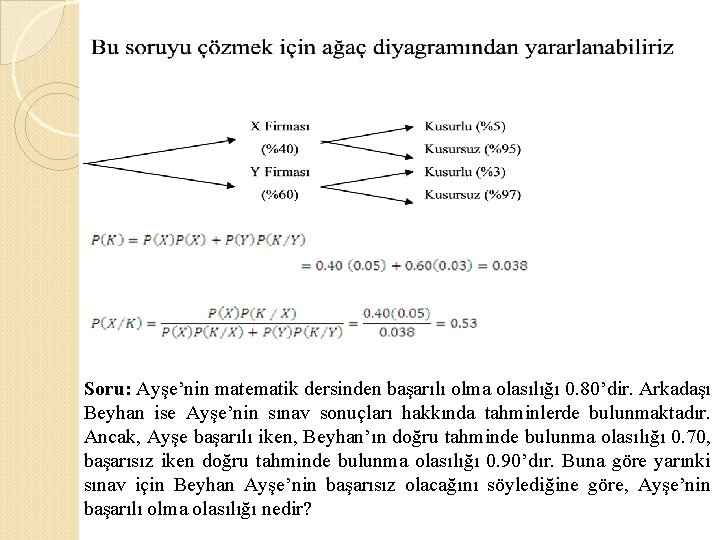 Soru: Ayşe’nin matematik dersinden başarılı olma olasılığı 0. 80’dir. Arkadaşı Beyhan ise Ayşe’nin sınav