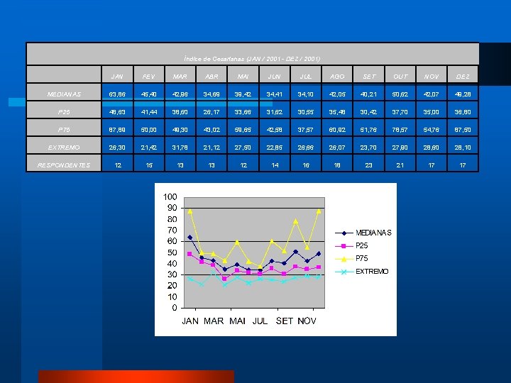 Índice de Cesarianas (JAN / 2001 - DEZ / 2001) JAN FEV MAR ABR