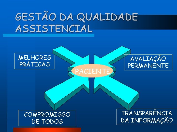 GESTÃO DA QUALIDADE ASSISTENCIAL MELHORES PRÁTICAS COMPROMISSO DE TODOS PACIENTE AVALIAÇÃO PERMANENTE TRANSPARÊNCIA DA