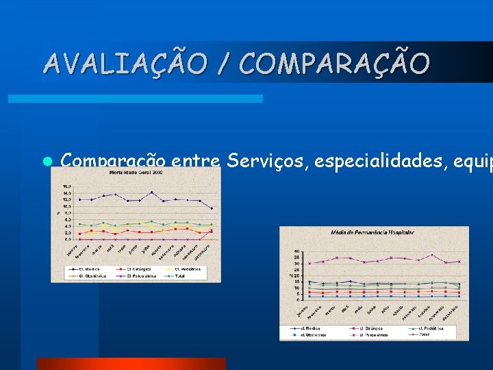 AVALIAÇÃO / COMPARAÇÃO l Comparação entre Serviços, especialidades, equip 