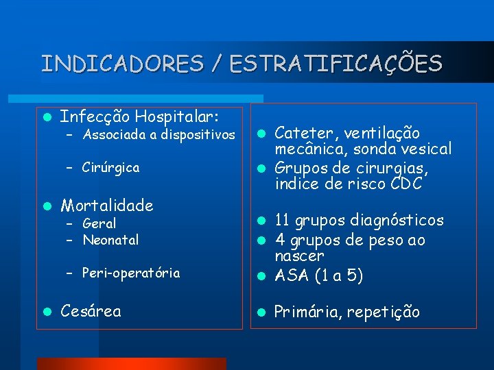 INDICADORES / ESTRATIFICAÇÕES l Infecção Hospitalar: – Associada a dispositivos – Cirúrgica l Mortalidade