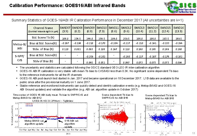 Calibration Performance: GOES 16/ABI Infrared Bands Summary Statistics of GOES-16/ABI IR Calibration Performance in
