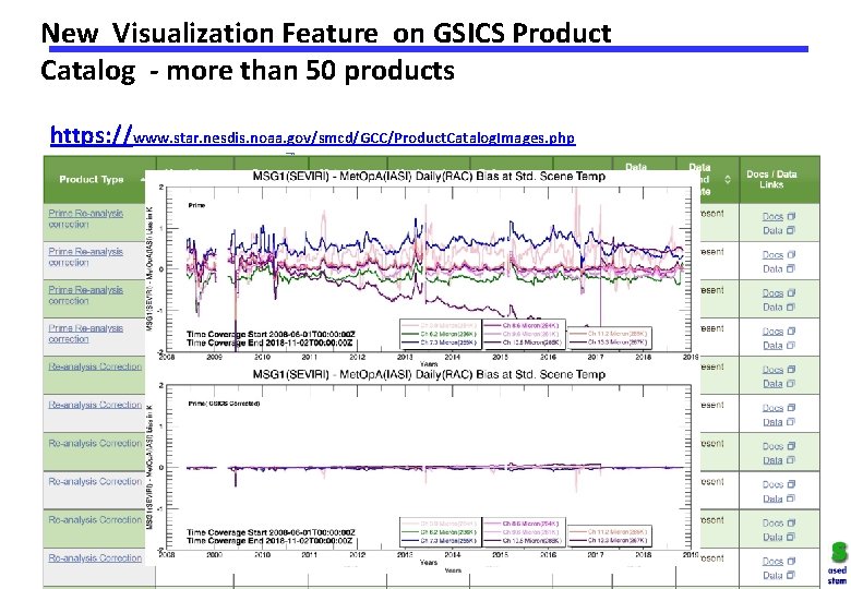 New Visualization Feature on GSICS Product Catalog - more than 50 products https: //www.