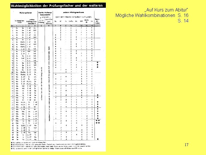 „Auf Kurs zum Abitur“ Mögliche Wahlkombinationen S. 16 S. 14 17 