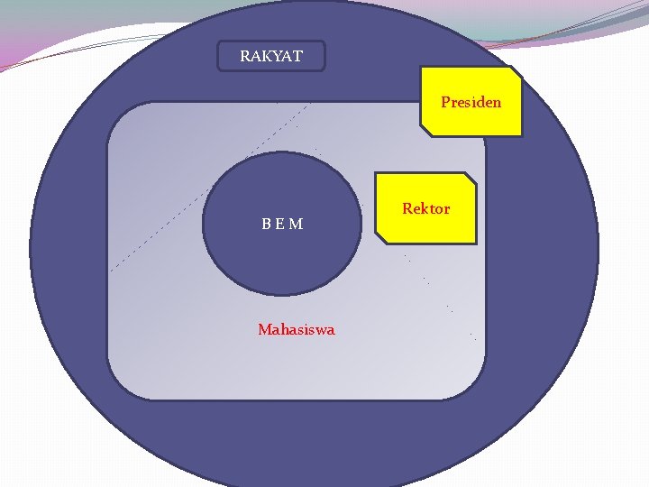 RAKYAT Presiden B E M Mahasiswa Rektor 