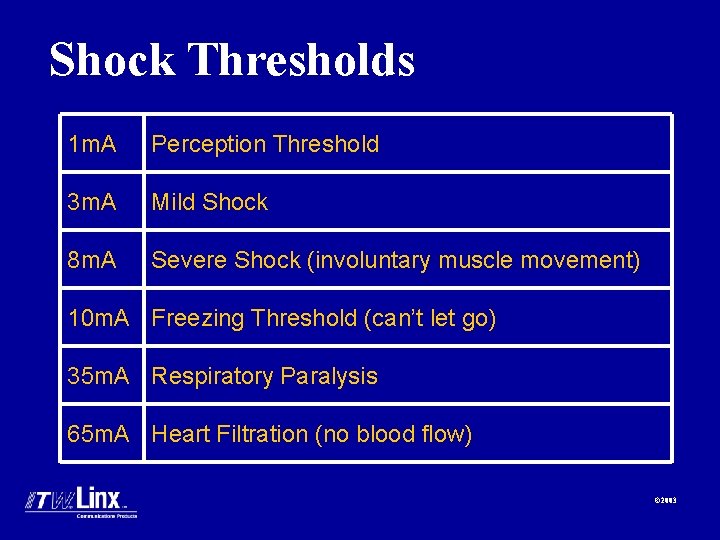 Shock Thresholds 1 m. A Perception Threshold 3 m. A Mild Shock 8 m.