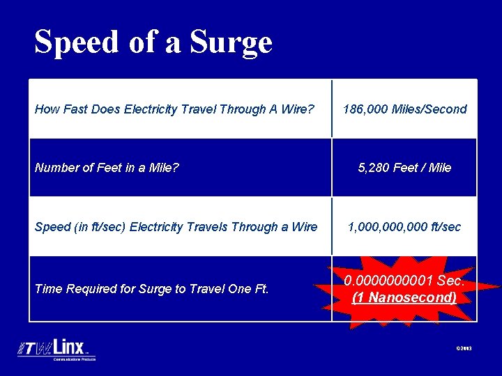 Speed of a Surge How Fast Does Electricity Travel Through A Wire? Number of