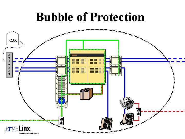 Bubble of Protection C. O. P R I M A R Y © 2003