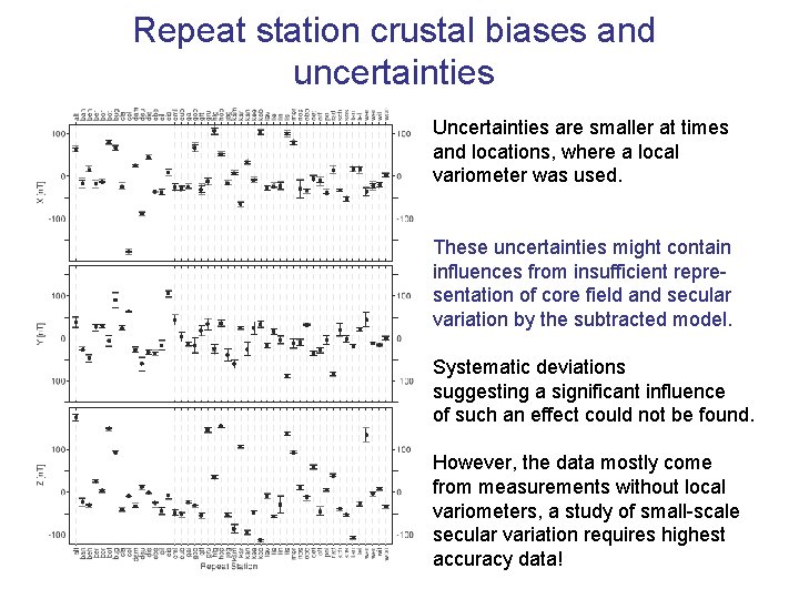 Repeat station crustal biases and uncertainties Uncertainties are smaller at times and locations, where