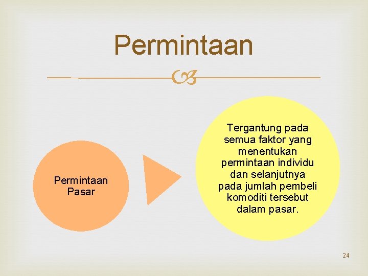 Permintaan Pasar Tergantung pada semua faktor yang menentukan permintaan individu dan selanjutnya pada jumlah