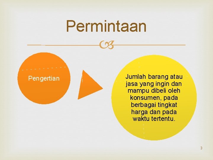 Permintaan Pengertian Jumlah barang atau jasa yang ingin dan mampu dibeli oleh konsumen, pada