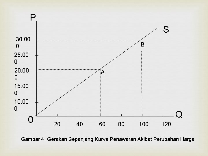 P S 30. 00 0 B 25. 00 0 20. 00 0 15. 00