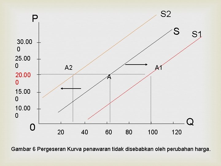 S 2 P S 30. 00 0 25. 00 0 20. 00 0 15.