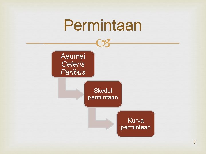 Permintaan Asumsi Ceteris Paribus Skedul permintaan Kurva permintaan 7 