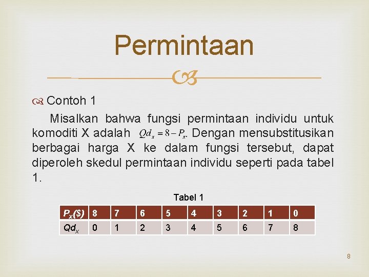 Permintaan Contoh 1 Misalkan bahwa fungsi permintaan individu untuk komoditi X adalah . Dengan