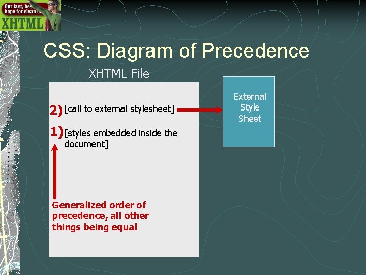 CSS: Diagram of Precedence XHTML File 2) [call to external stylesheet] 1) [styles embedded
