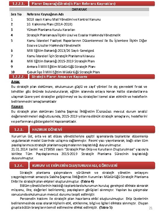 1. 2. 2. 1. Planın Dayanağı(Stratejik Plan Referans Kaynakları) DAYANAK Sıra No 1 2