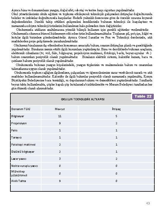 Ayrıca bina ve donanımların yangın, doğal afet, sabotaj ve teröre karşı sigortası yapılmaktadır. Okul