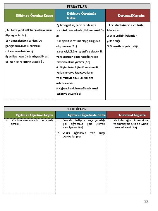 FIRSATLAR Eğitim ve Öğretimde Kalite Kurumsal Kapasite Eğitim-öğretim, personel vb. iş ve . Sınıf