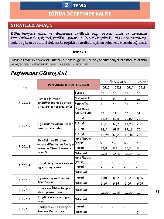 2 TEMA EĞİTİM-ÖĞRETİMDE KALİTE STRATEJİK AMAÇ 2 Bütün bireylere ulusal ve uluslararası ölçütlerde bilgi,