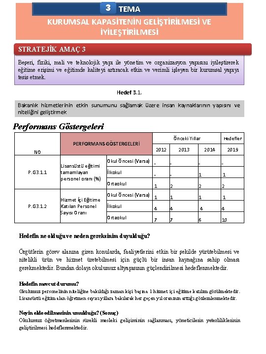 3 TEMA KURUMSAL KAPASİTENİN GELİŞTİRİLMESİ VE İYİLEŞTİRİLMESİ STRATEJİK AMAÇ 3 Beşeri, fiziki, mali ve