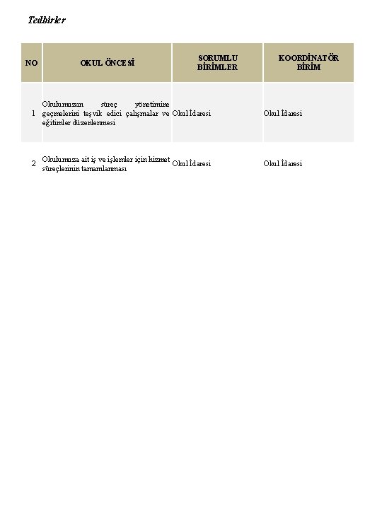 Tedbirler NO OKUL ÖNCESİ SORUMLU BİRİMLER KOORDİNATÖR BİRİM Okulumuzun süreç yönetimine 1 geçmelerini teşvik